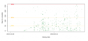 Scatterplot