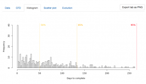 Histogram